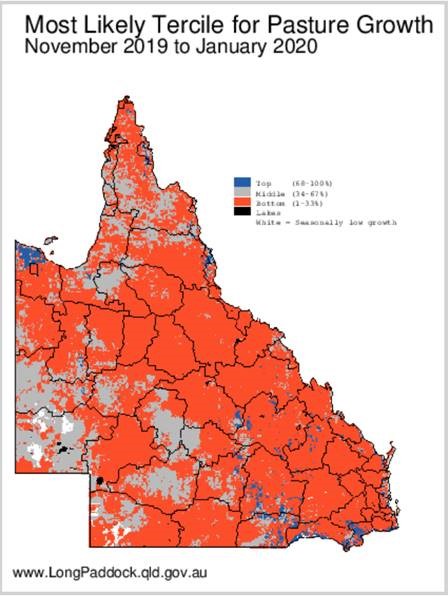 map of Queensland predicting pasture growth until January 2020. Approximately 85% of Queensland is in the bottom tercile of predicted pasture growth.