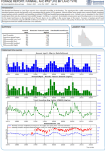 Rainfall and pasture FORAGE report example