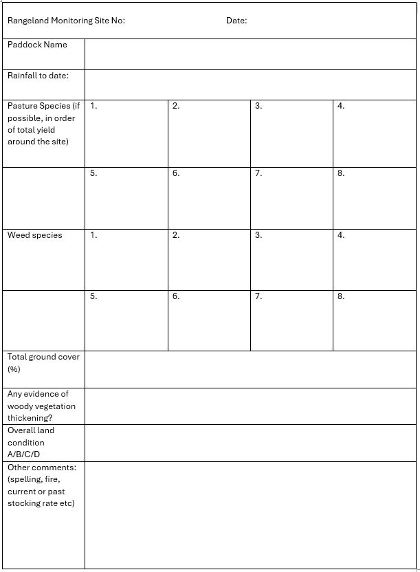 Monitoring template example