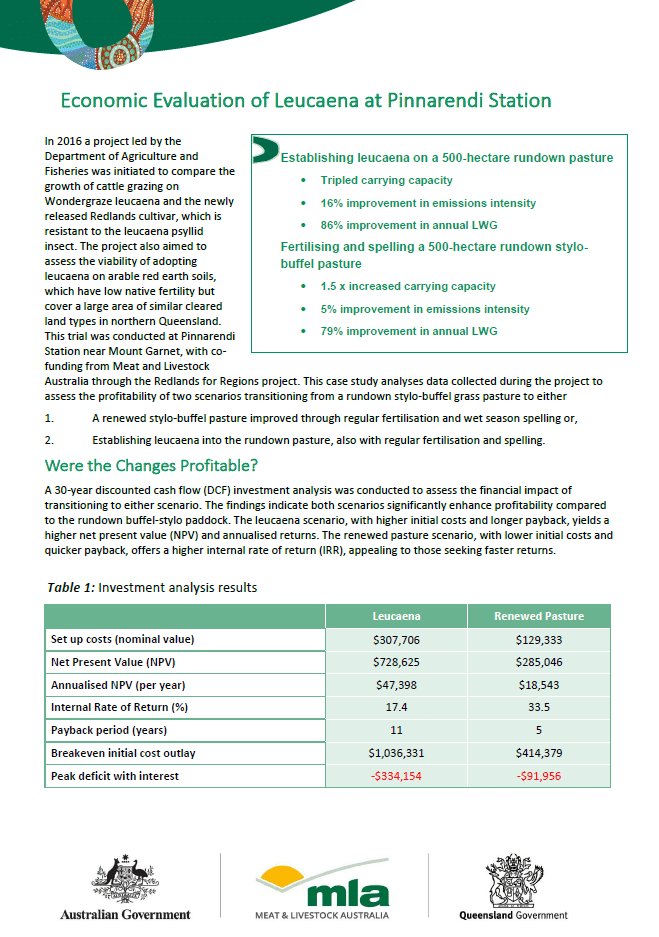 Fact sheet cover of Economic Evaluation of Leucaena at Pinnarendi Station