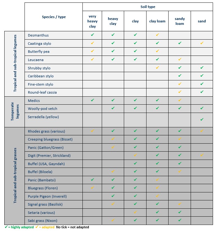 Image of pasture suitability matrix