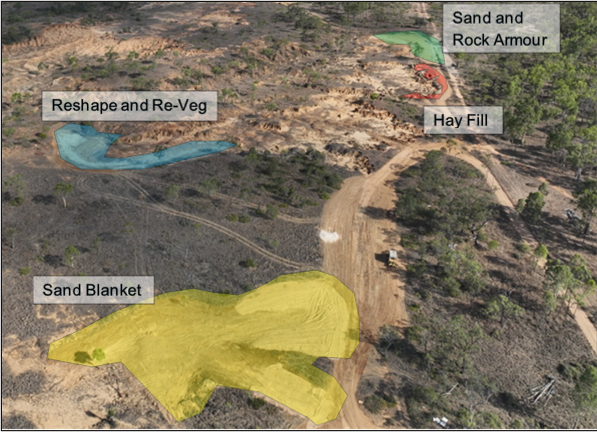 A map of the medium intensity gully remediation sites after treatment, 2024, including reshaping and revegetating, sand blanket, hay fill and sand and rock armour.
