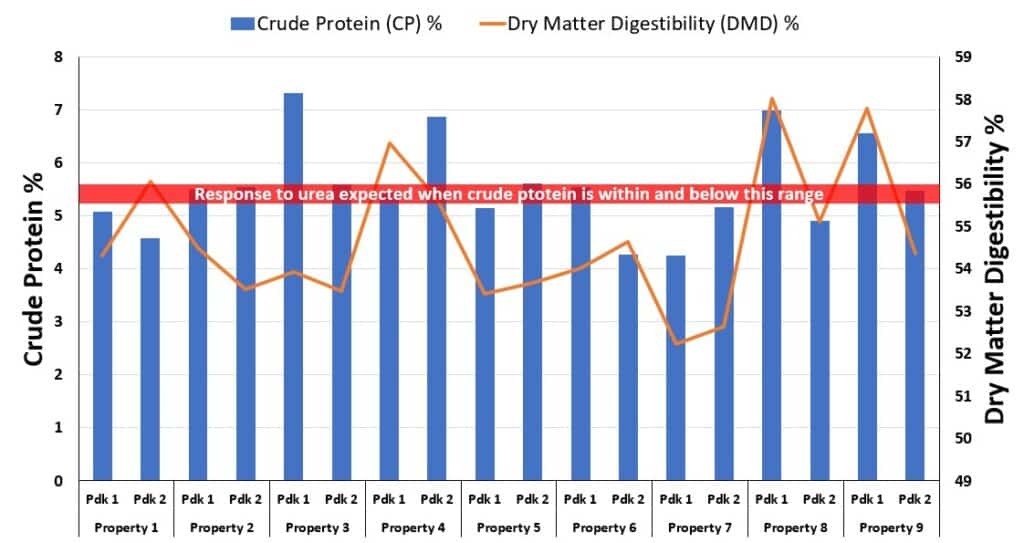 A graph of the Faecal NIRS results presented at a DPI workshop.